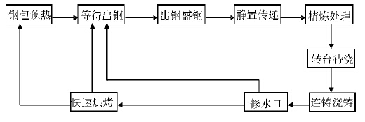 圖1 　聚合硫酸鐵絮凝性能實(shí)驗(yàn)