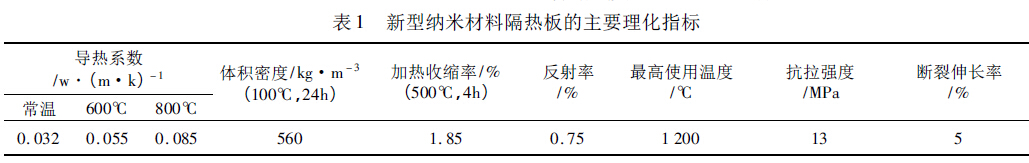 圖3 　加入3 .5 mg 聚鐵, 鹽基度與絮凝性能的關(guān)系