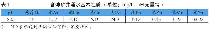 表1 含砷礦井涌水基本性質(zhì)（單位：mg/L，pH無量綱）