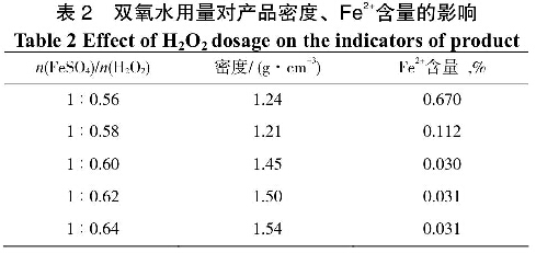 表2雙氧水用量對產(chǎn)品密度、Fe2+含量的影響