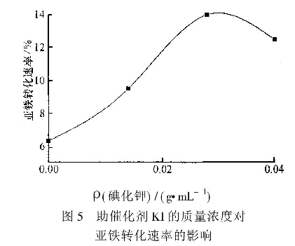 圖5助催化劑KI的質(zhì)量濃度對(duì)亞鐵轉(zhuǎn)化速率的影響