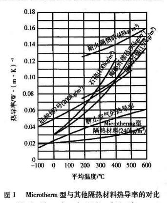 圖1  聚合硫酸鐵堿化度與混凝效果的關(guān)系